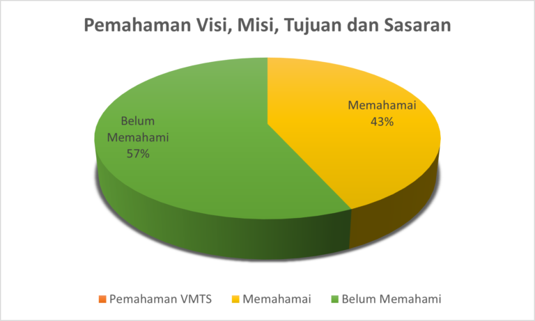 HASIL SURVEY KINERJA PROGRAM STUDI AKUNTANSI SYARIAH TAHUN 2021